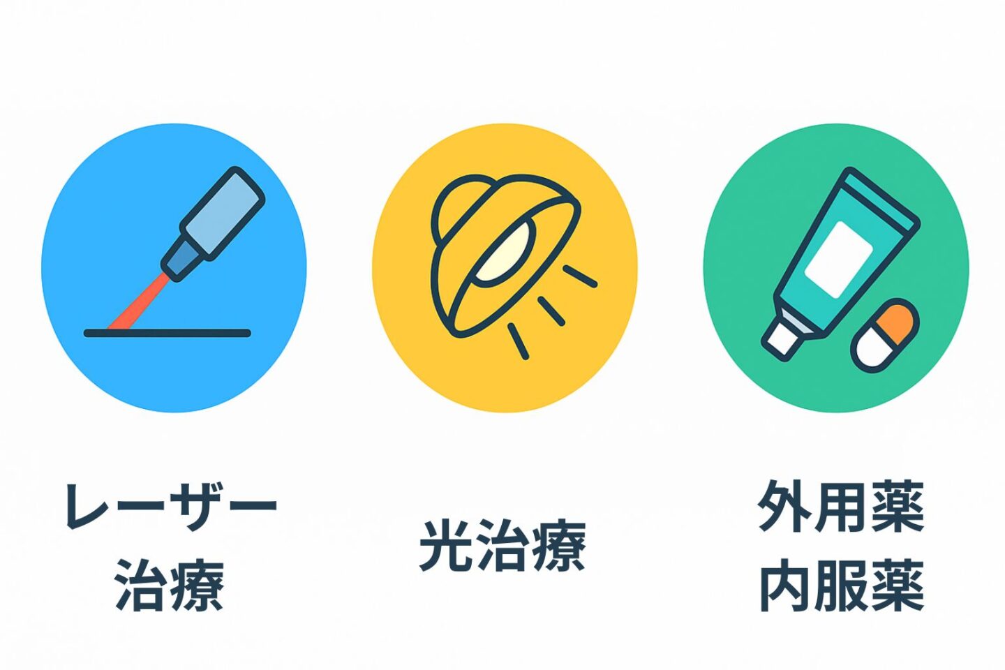 名古屋のシミ取り治療｜3つの治療法（レーザー・光治療・薬）の図解