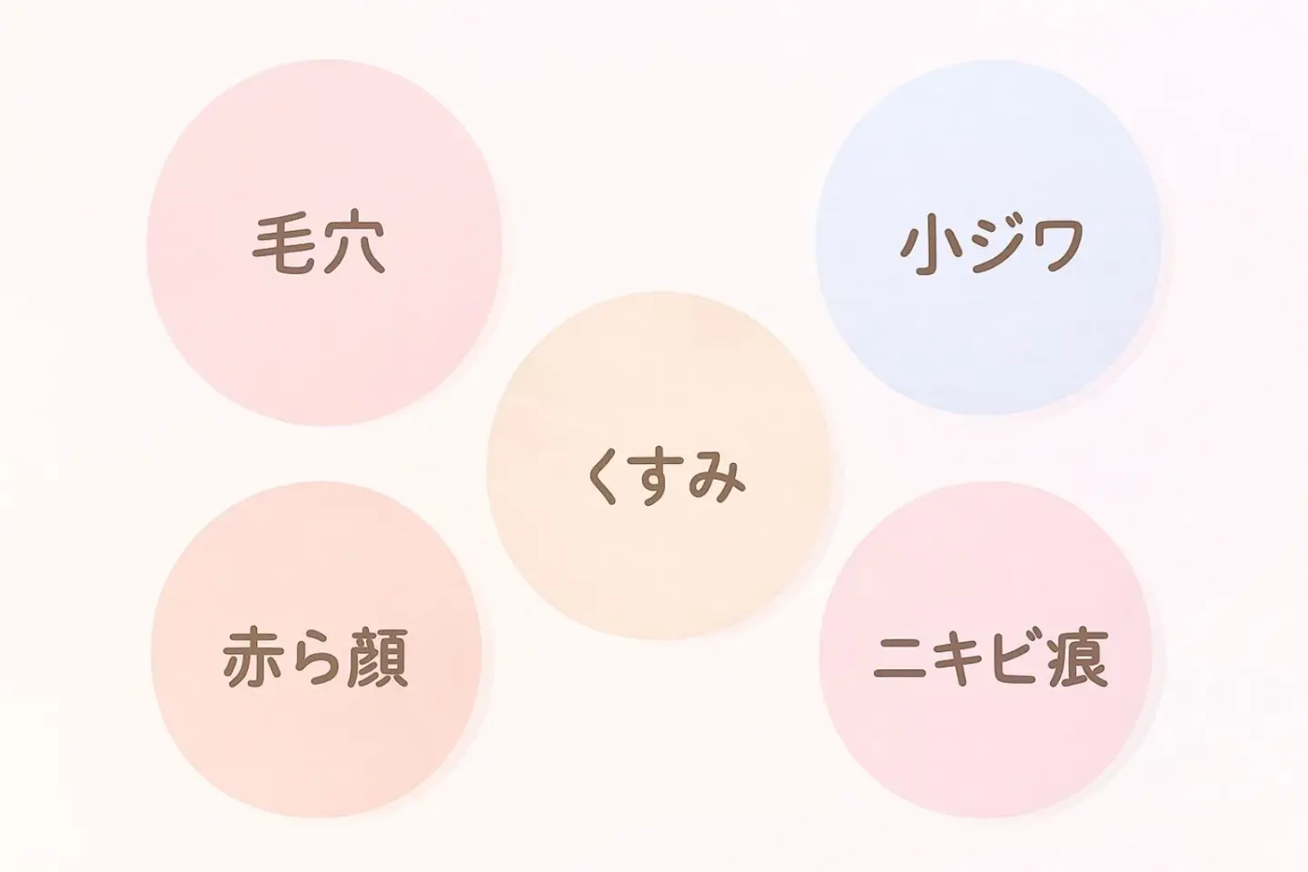 ジェネシスが得意とする肌悩み｜毛穴・くすみ・小ジワ・赤ら顔・ニキビ痕