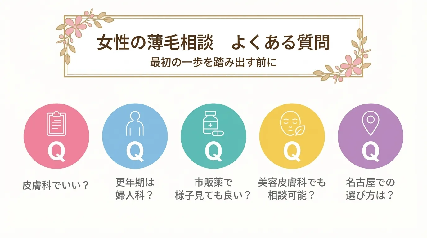女性の薄毛相談でよくある質問として、皮膚科や婦人科の受診、市販薬、美容皮膚科、名古屋での選び方をまとめたイメージ