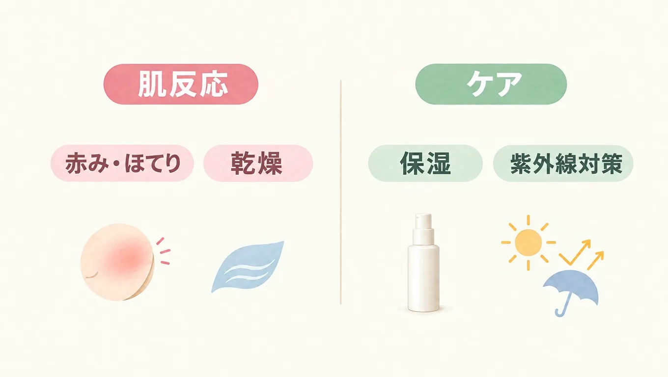 ジェネシス施術後の赤みやほてり・乾燥と保湿・紫外線対策を示すイメージ