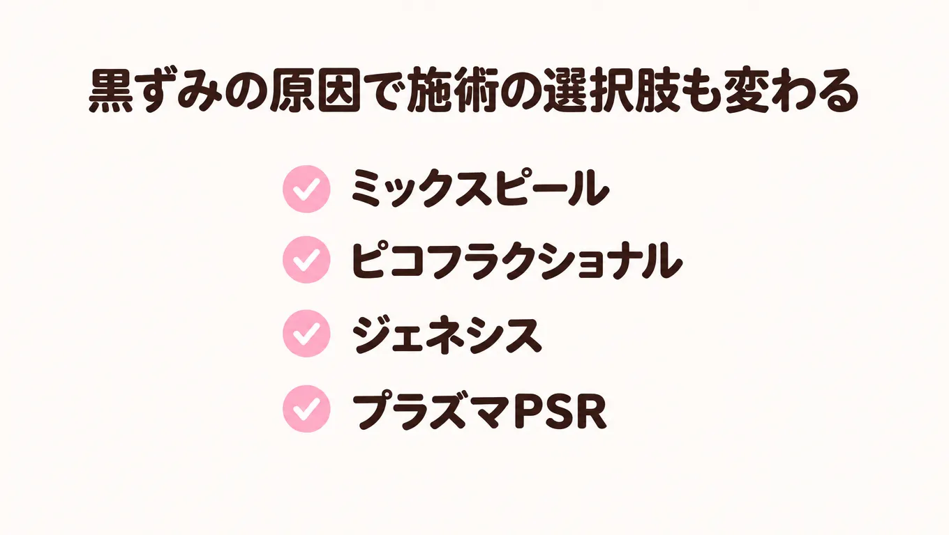 いちご鼻の黒ずみの原因に応じた美容皮膚科治療として、ミックスピール・ピコフラクショナル・ジェネシス・プラズマPSRを紹介
